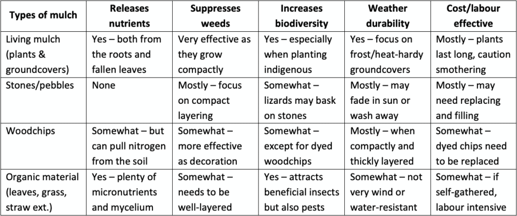 Living Mulch Info